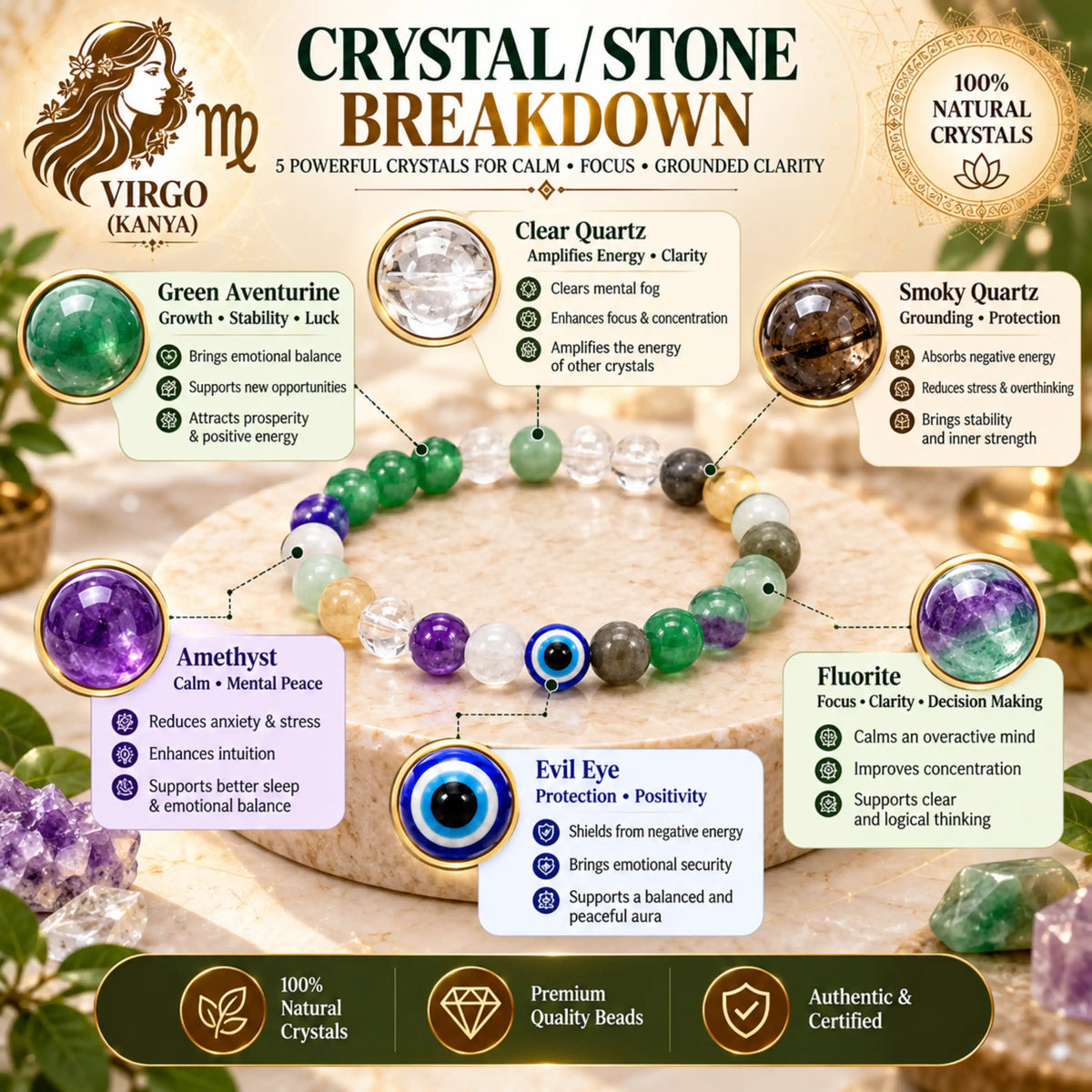 VIRGO (Kanya) Crystal Bracelet (Govt Lab Certified)