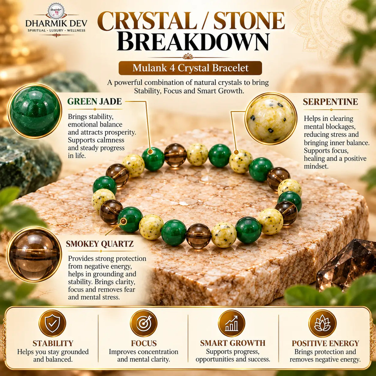 Mulank 4 Crystal Bracelet (Govt Lab Certified)