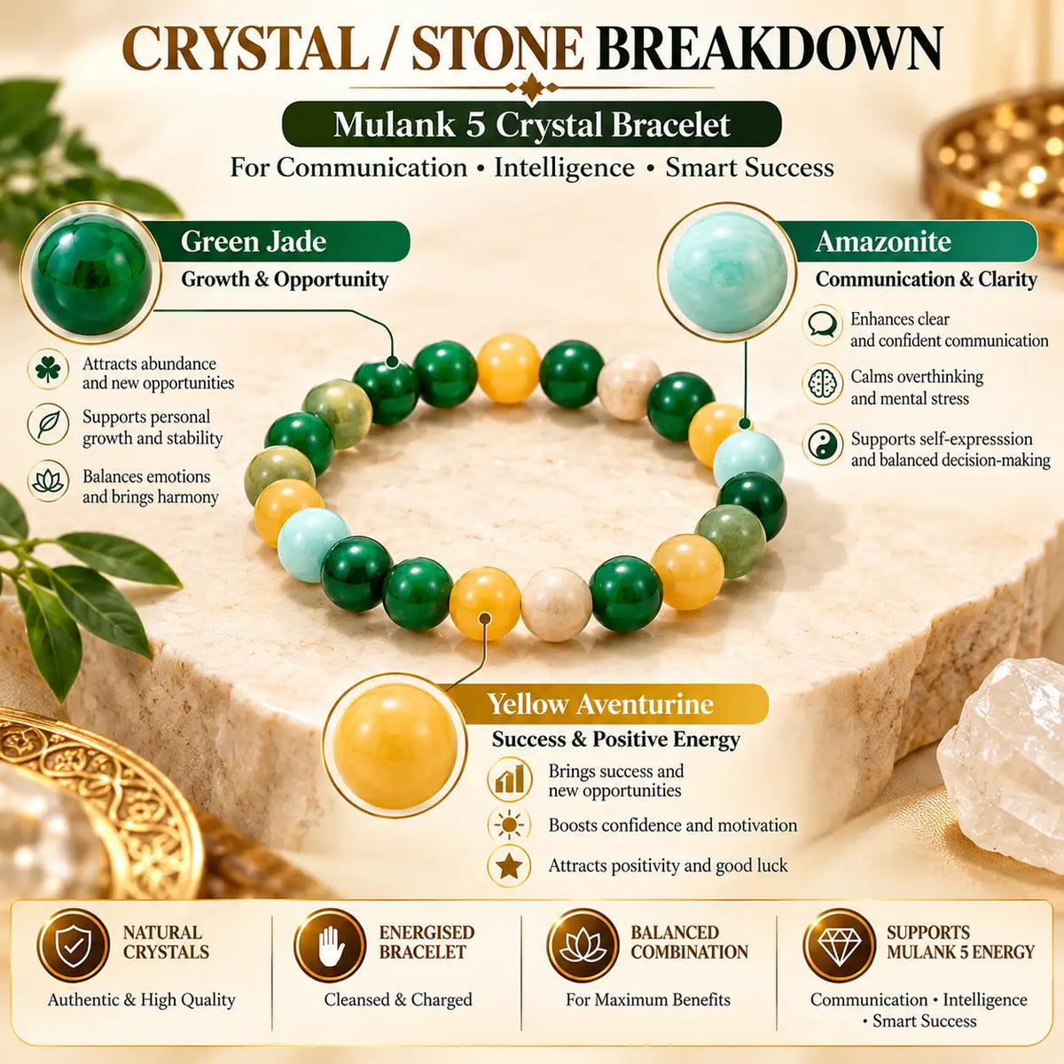 Mulank 5 Crystal Bracelet (Govt Lab Certified)