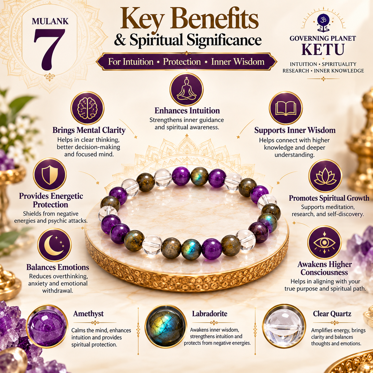 Mulank 7 Crystal Bracelet (Govt Lab Certified)