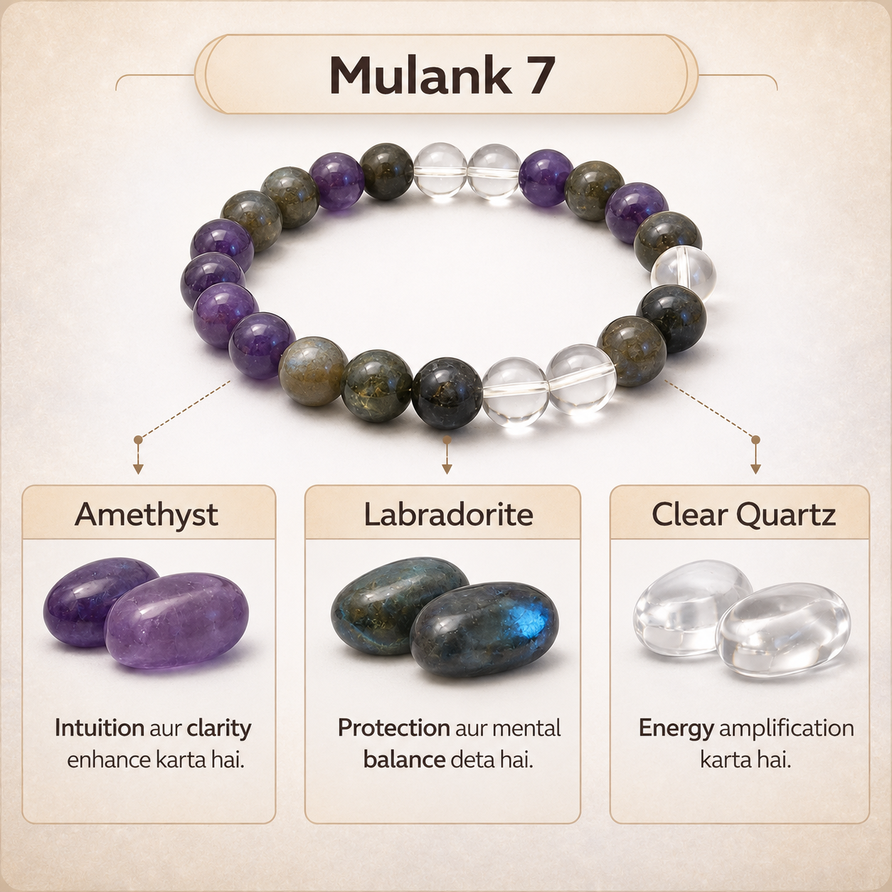 Mulank 7 Crystal Bracelet (Govt Lab Certified)