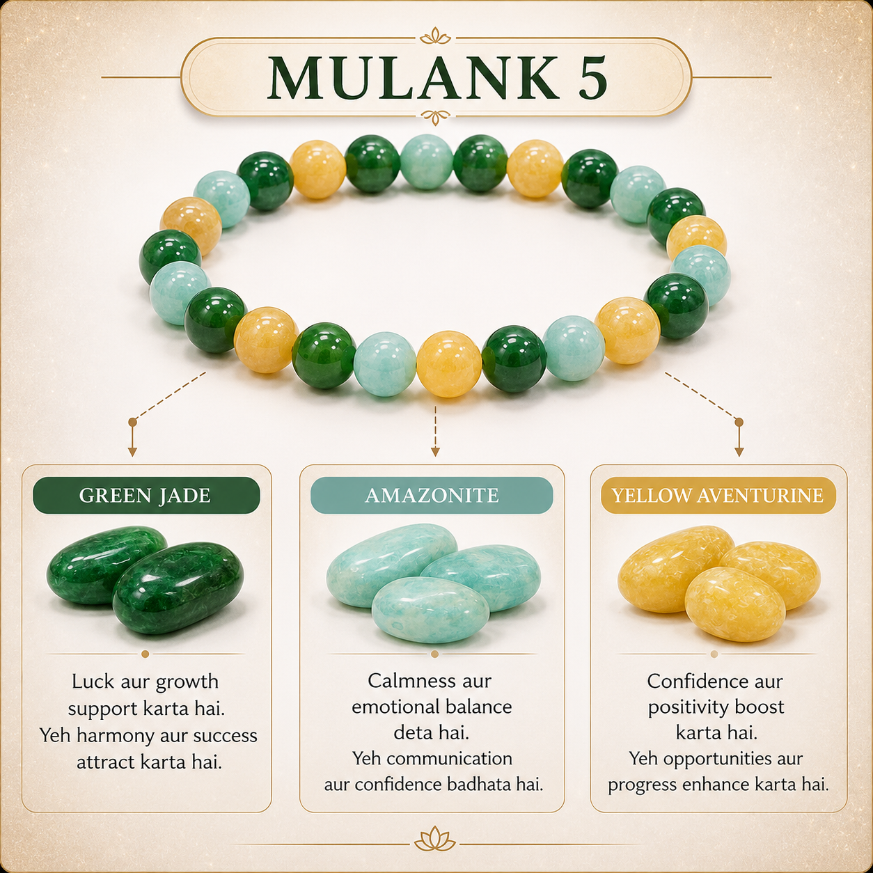 Mulank 5 Crystal Bracelet (Govt Lab Certified)
