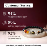 Navgrah Shanti Bracelet with Raw Selenite Plate