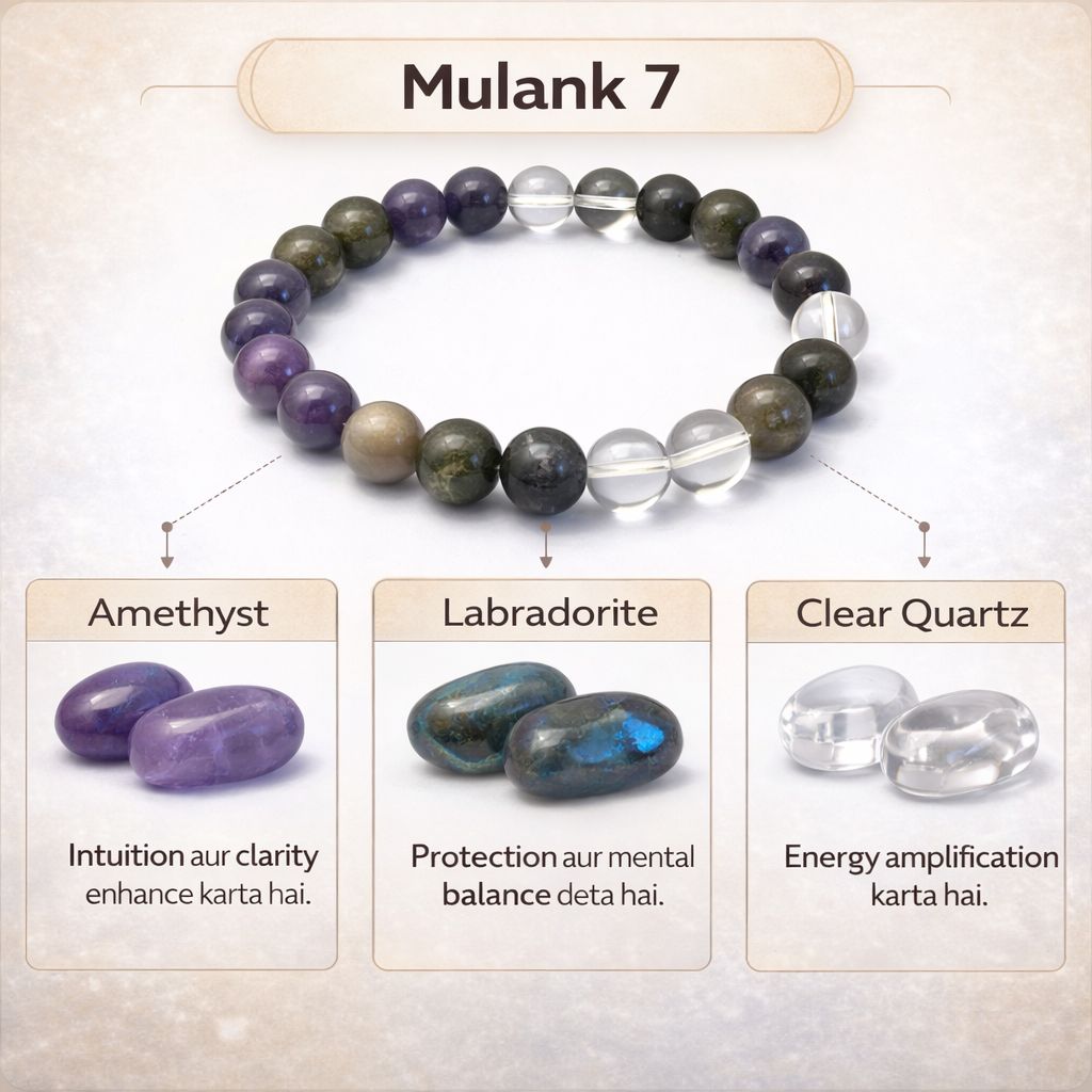 Mulank 7 Crystal Bracelet (Govt Lab Certified)