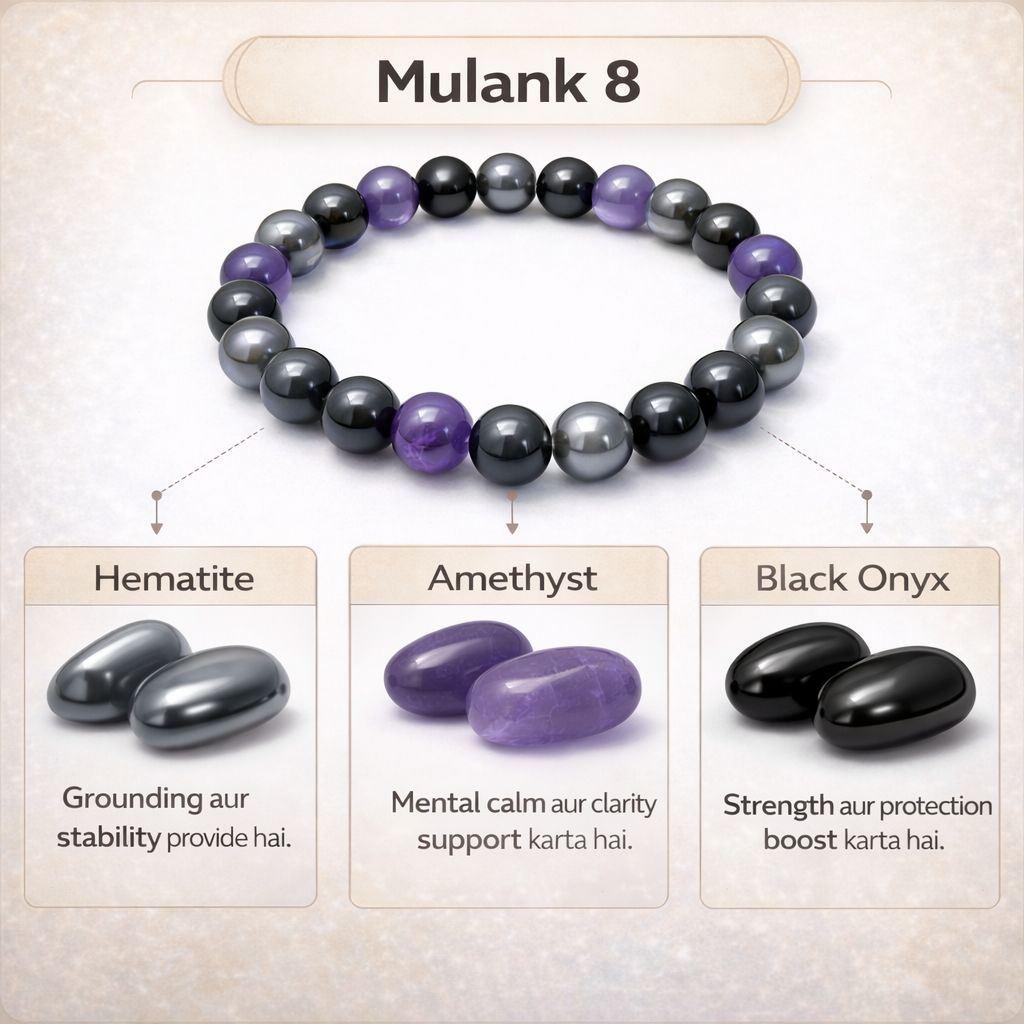 Mulank 8 Crystal Bracelet (Govt Lab Certified)